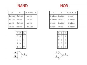 A nand b A nand b