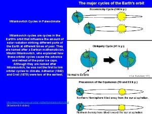 The major cycles of the Earths orbit Milankovitch