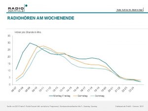 Radio Geht ins Ohr Bleibt im Kopf RADIOHREN