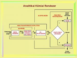 Analitikai Kmiai Rendszer Hullmhossz m 10 13 10