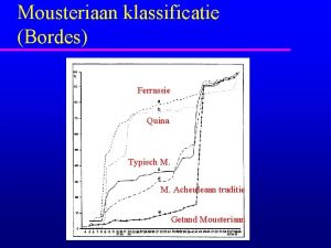 Mousteriaan klassificatie Bordes Ferrassie Quina Typisch M M