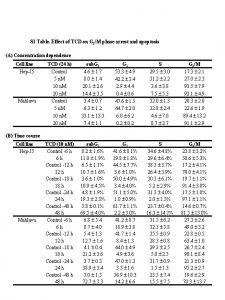 S 1 Table Effect of TCD on G