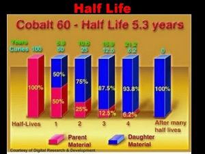 Half Life Half Life Halflife is the time