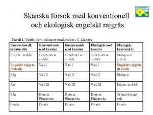 Sknska frsk med konventionell och ekologisk engelskt rajgrs