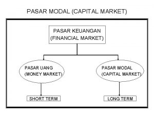 PASAR MODAL CAPITAL MARKET PASAR KEUANGAN FINANCIAL MARKET