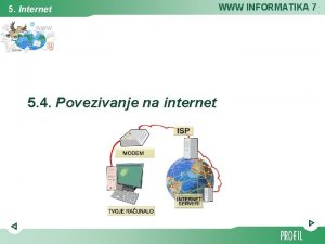 5 Internet 5 4 Povezivanje na internet WWW