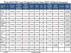 Prop HHH PSH Loan Program Fiscal Year 2017