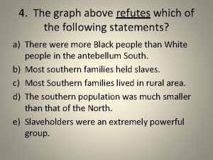 The graph above refutes which of the following statements?