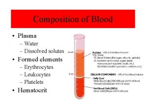 Composition of Blood Plasma Water Dissolved solutes Formed