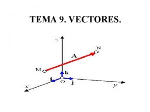 Suma y resta de vectores