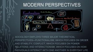 Three major theoretical perspectives in sociology