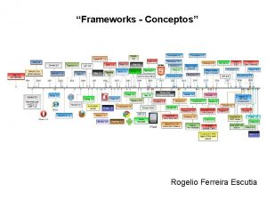 Frameworks Conceptos Rogelio Ferreira Escutia Evolucin Evolucin The