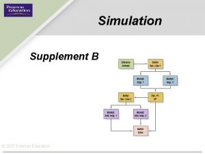 Simulation Supplement B 2007 Pearson Education Simulation Simulation