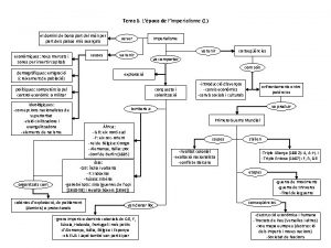 Tema 6 Lpoca de lImperialisme 1 el domini