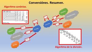 Conversines Resumen Algoritmo cannico Algoritmo de la divisin
