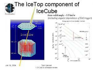 The Ice Top component of Ice Cube Areasolidangle