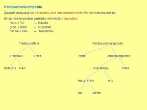 KompositionKompasita Zusammensetzung von mindestens zwei oder mehreren freien