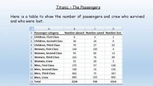 Titanic The Passengers Here is a table to