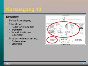 Kursusgang 13 Oversigt Sidste kursusgang Interaktion Brugbarhedsevaluering DIEB