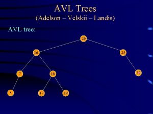 AVL Trees Adelson Velskii Landis AVL tree 20