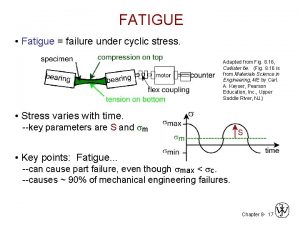 FATIGUE Fatigue failure under cyclic stress Adapted from