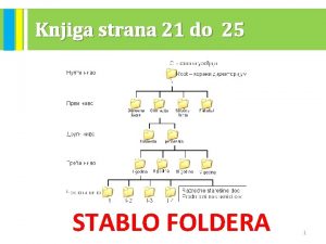 Knjiga strana 21 do 25 STABLO FOLDERA 1