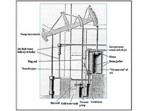 Industrial Revolution 1730 1900 In the early 1700