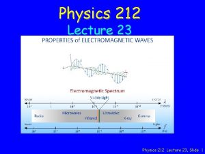 Physics 212 Lecture 23 Slide 1 Main Point