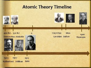 Atomic Theory Timeline 400 B C 350 B