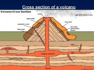 Cross section of a cinder cone volcano
