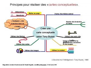 Principes pour raliser des cartes conceptuelles Hirarchisez Mettez