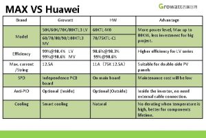 MAX VS Huawei Brand Growatt HW Advantage 50