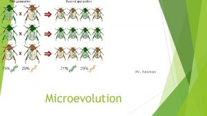 Mr Kecman Microevolution Microevolution 5 types forces Mutation