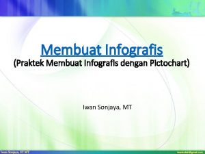 Membuat Infografis Praktek Membuat Infografis dengan Pictochart Iwan