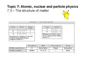 Topic 7 Atomic nuclear and particle physics 7