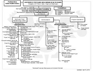 Portland Area Indian Health Service NORTHWEST PORTLAND AREA
