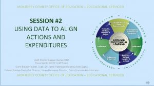 MONTEREY COUNTY OFFICE OF EDUCATION EDUCATIONAL SERVICES SESSION