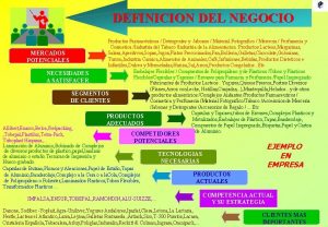 DEFINICION DEL NEGOCIO Productos Farmacuticos Detergentes y Jabones