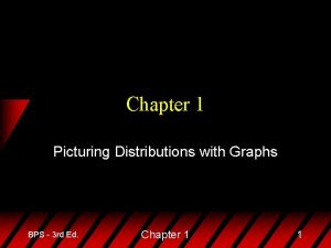 Chapter 1 Picturing Distributions with Graphs BPS 3