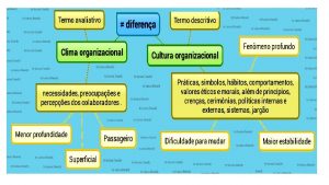 02 Os arquivos devem ser organizados de forma