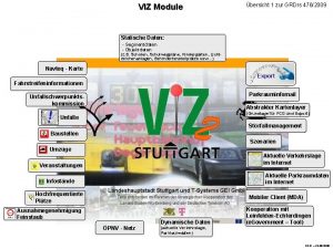 VIZ Module bersicht 1 zur GRDrs 4762009 Statische