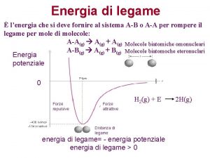 Energia di legame lenergia che si deve fornire