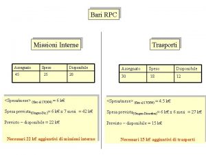 Bari RPC Missioni Interne Assegnato 45 Speso 25