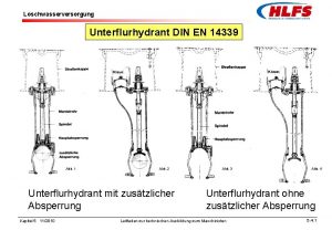 Lschwasserversorgung Unterflurhydrant DIN EN 14339 Abb 1 Abb