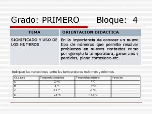 Grado PRIMERO TEMA Bloque 4 ORIENTACION DIDACTICA SIGNIFICADO