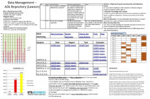 Data Management AOL Repository Lawson BBus in Marketing