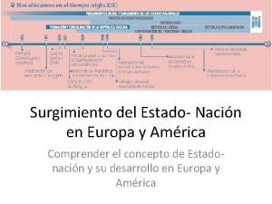 Surgimiento del Estado Nacin en Europa y Amrica