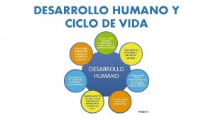 DESARROLLO HUMANO Y CICLO DE VIDA EL COMPORTAMIENTO