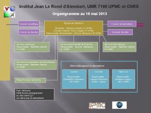 Institut Jean Le Rond dAlembert UMR 7190 UPMC