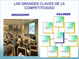 LAS GRANDES CLAVES DE LA COMPETITIVIDAD EDUCACION VALORES